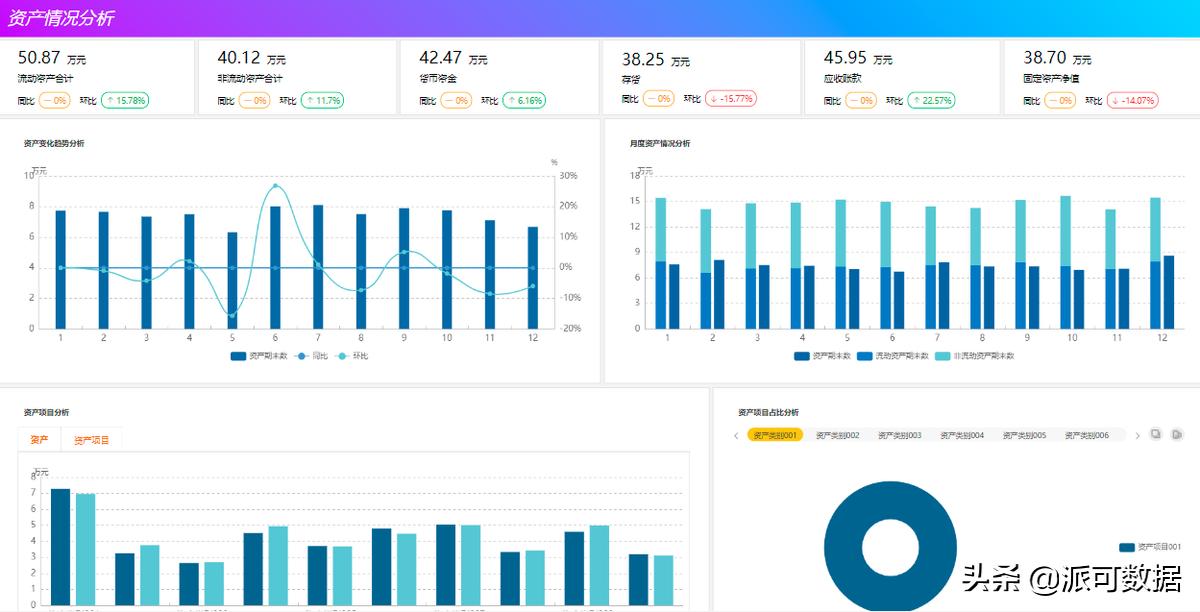 新手小白如何学习写数据分析报告,数据分析基础思路方法论介绍