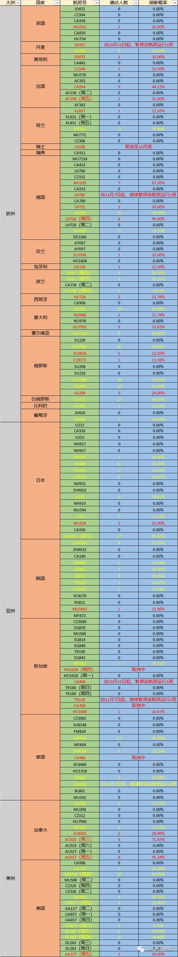 航班熔断最新信息今天,每日熔断快报官宣