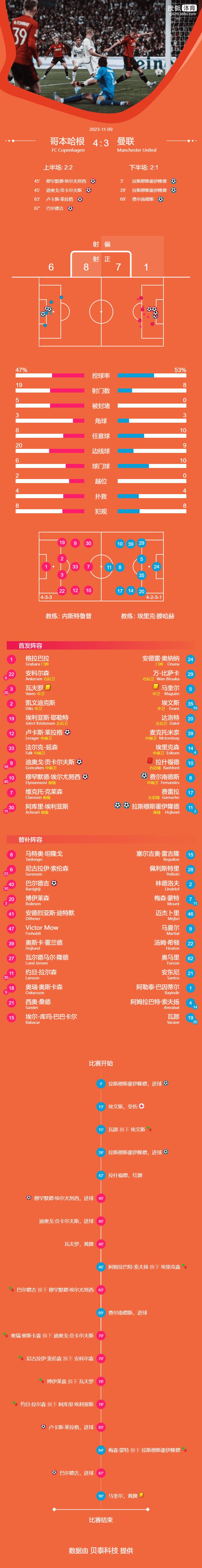 曼联被绝杀,曼联遭塞维利亚淘汰