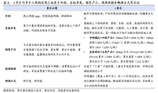 贵州茅台官方活动,贵州茅台新花样