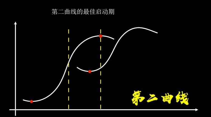 不确定性选择创业者,2023年肯定存在的创业机会