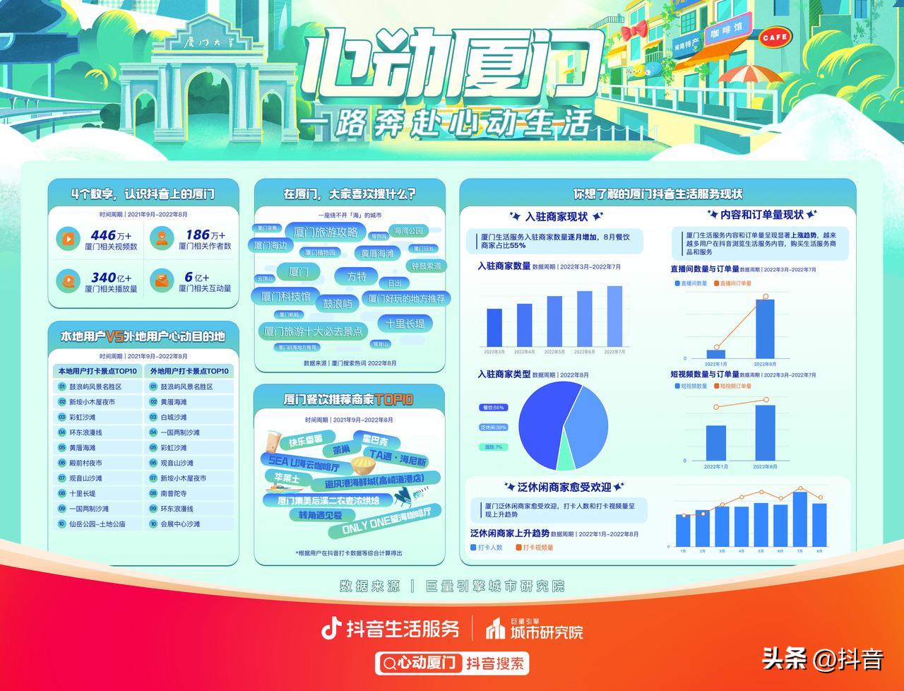 心动厦门抖音,心动厦门厦门探店