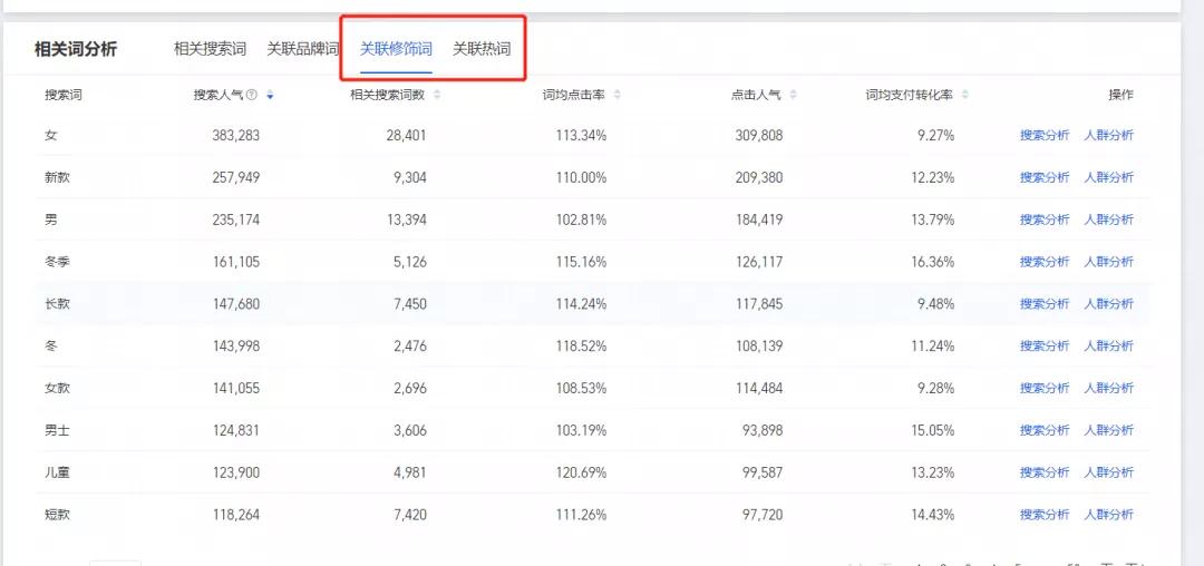 淘宝卖家必备选品工具,聊聊淘宝上的坑