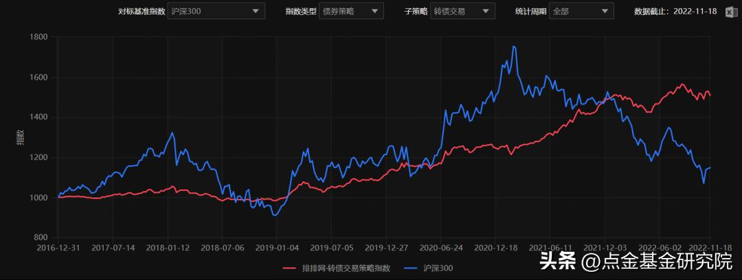 世界杯资本运作分析,从世界杯看资产配置