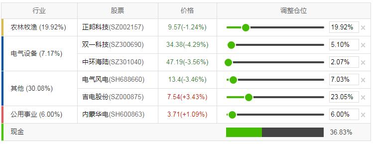 持有一只股票反复操作,股票跟踪交易分析