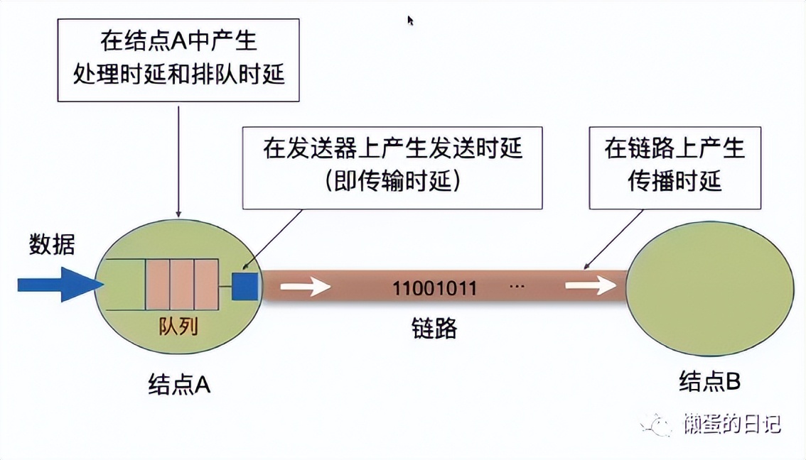 计算机网络技术三级必考知识总结,前端需要掌握的计算机网络知识