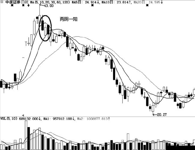 股票跌停注意事项有哪些,股市如何避免连续跌停