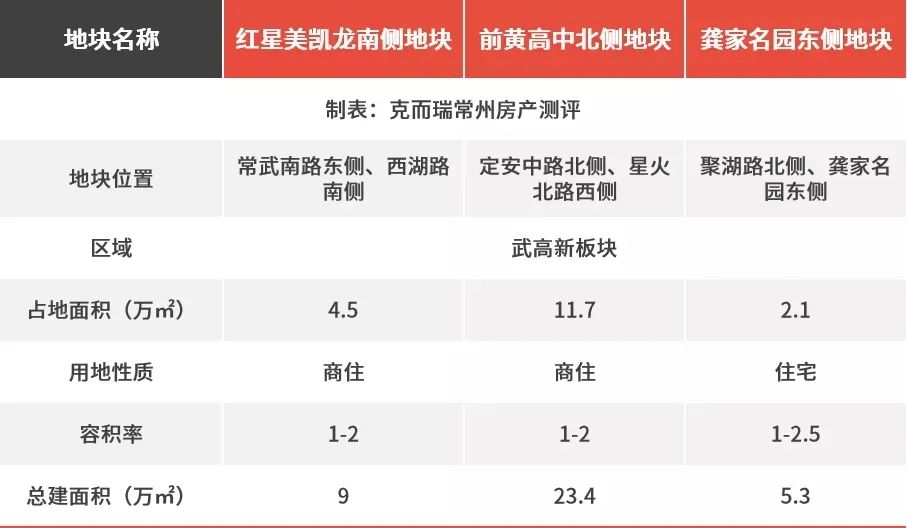 常州最值得买的板块,常州最具有潜力的板块