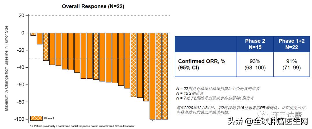 抗癌新药pd-1能根治吗,最新抗癌新药pmct