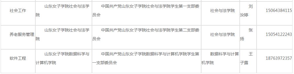 2022年山东专升本新生档案转寄地址（45所院校）