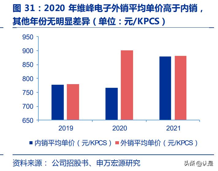 维峰工控连接器,维峰电子技术壁垒