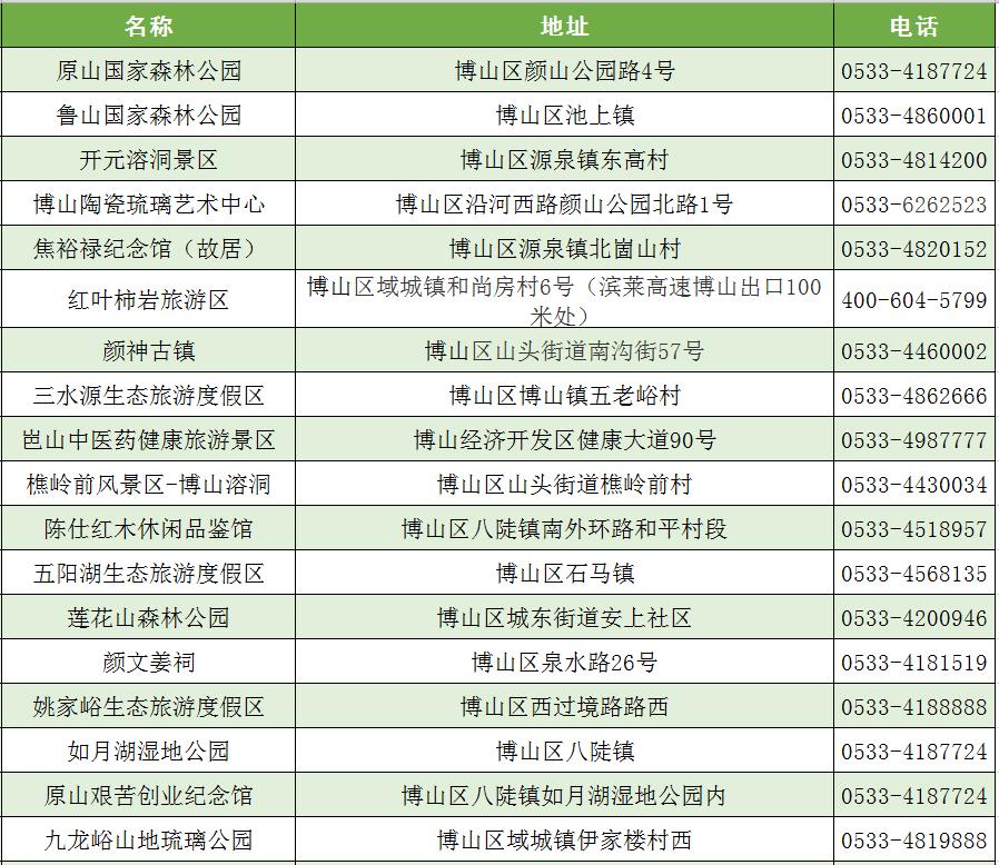 五一游淄博博山|这份出游地图快收好→