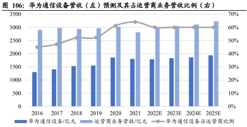 华为的几大业务具体有哪些,华为公司三大业务分析