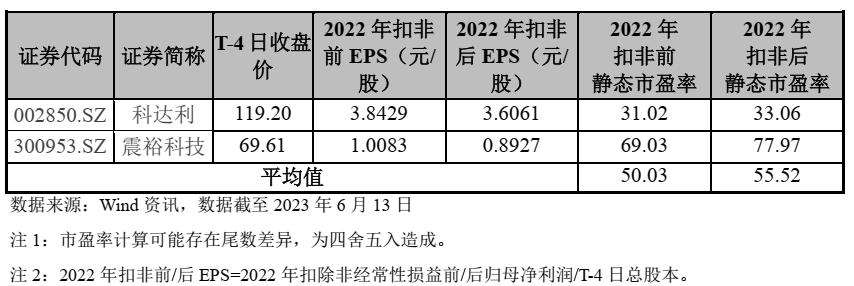 沙弥新股申购解析兴通股份,金杨股份值得申购吗