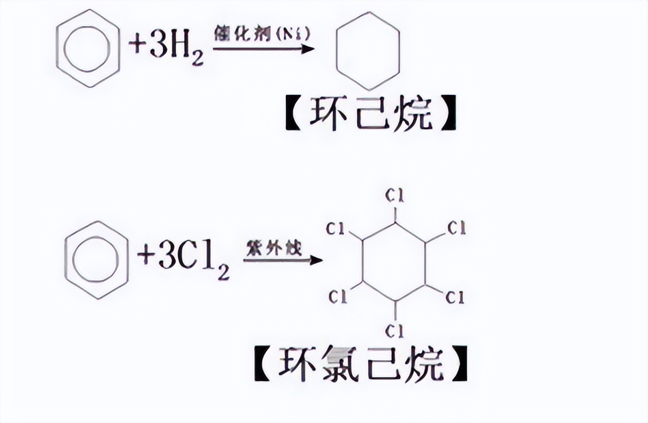 一篇文章看懂化工产业建议收藏,高中有机化学全套讲解书