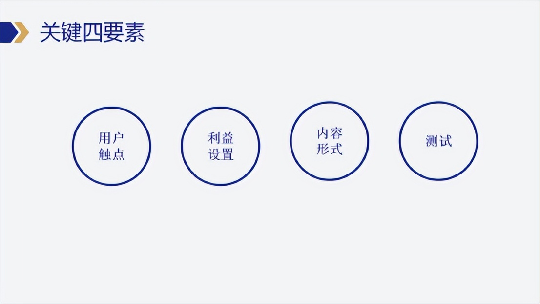 搭建私域营销模型的方案,私域营销策划方案模板