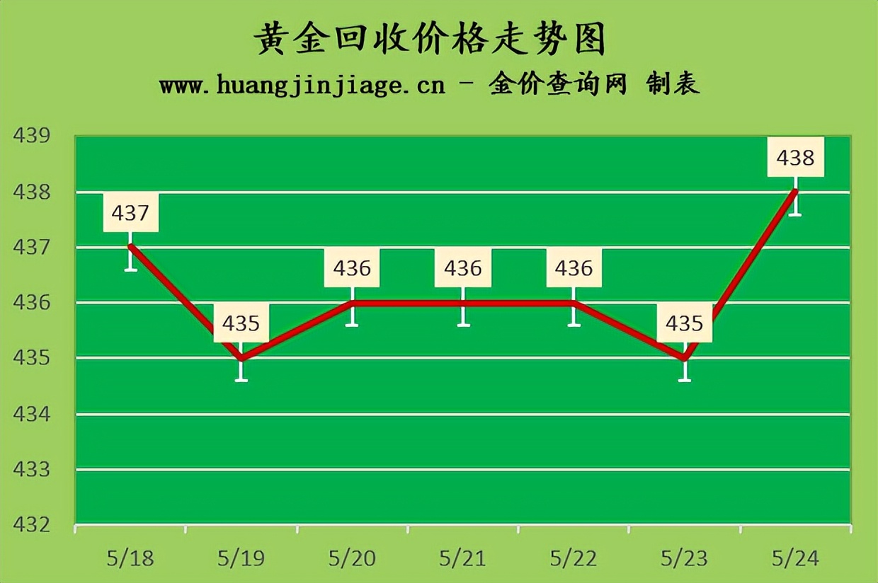 金价今日行情2023年1月,金价2023今日价格