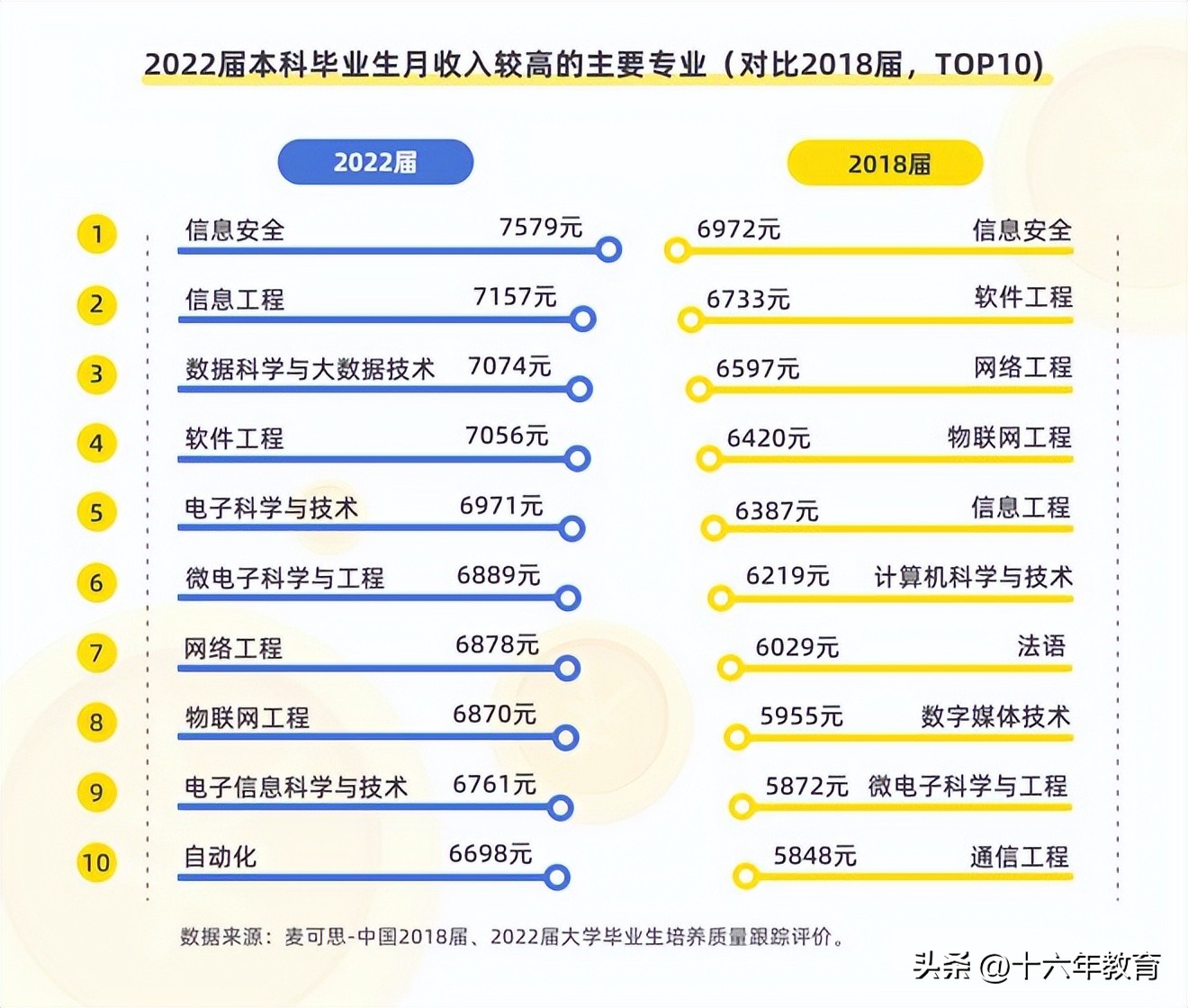 2023年高考专业最新热度排名,2023年高考志愿填报专业方向推荐