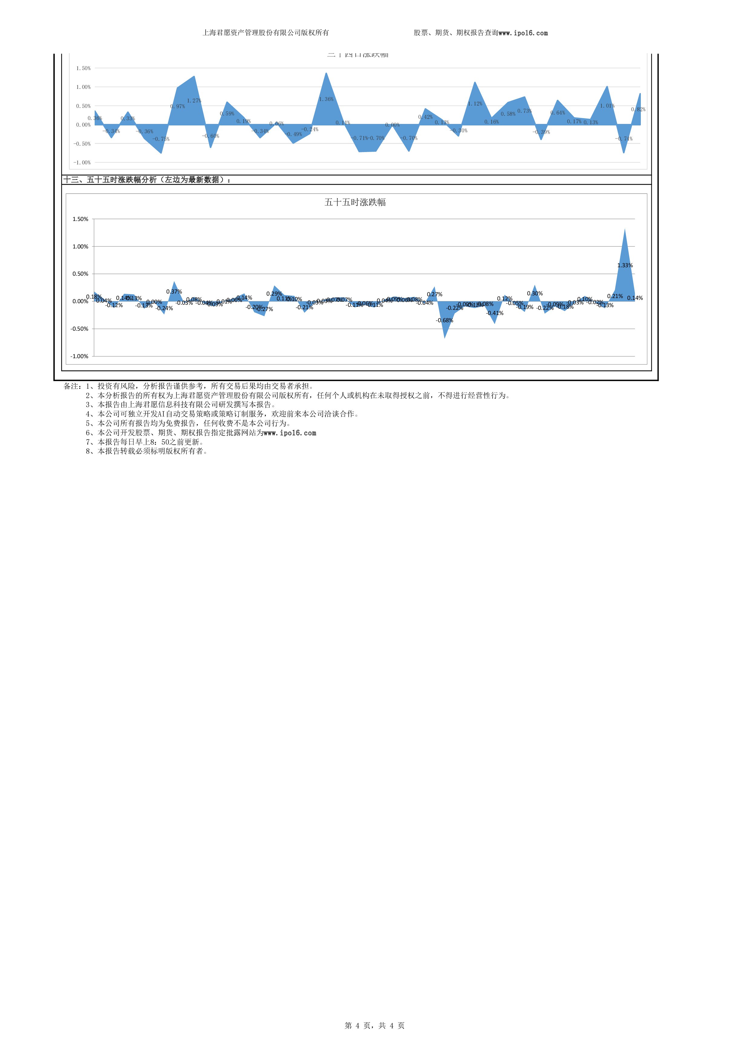 铜期货涨跌比例,铜期货分析走势