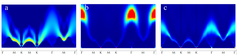 量子阻挫的“弦音”