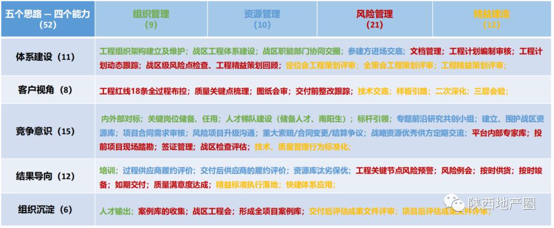 聚焦客户视角的品质呈现，把镜头拉向中南“美好立方”背后