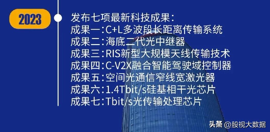 量子通信第一龙头股,光通信第一龙头股票排名