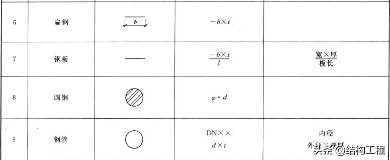 钢材分类及品种大全,各种钢材的规格和种类
