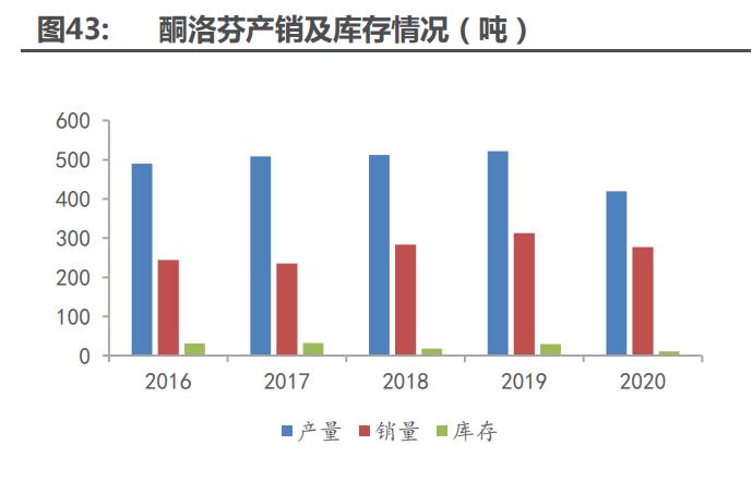 九洲药业能成cdmo龙头吗,在九洲药业做cdmo怎么样