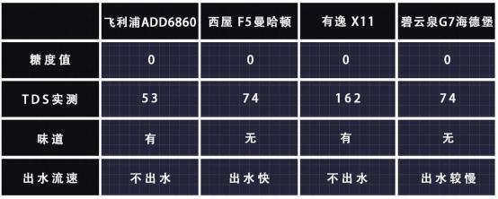 四款台面净饮机横评大摸底,台式净饮机横评