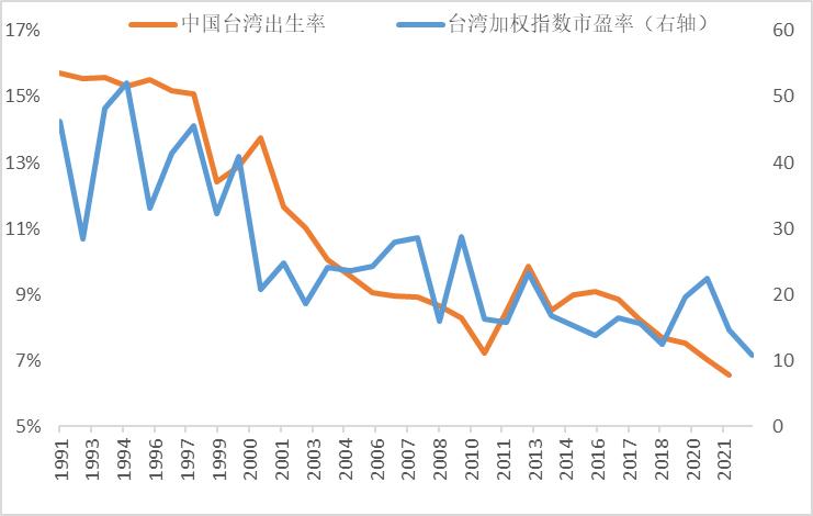 李迅雷最新估值分析原文,李迅雷最新估值分析
