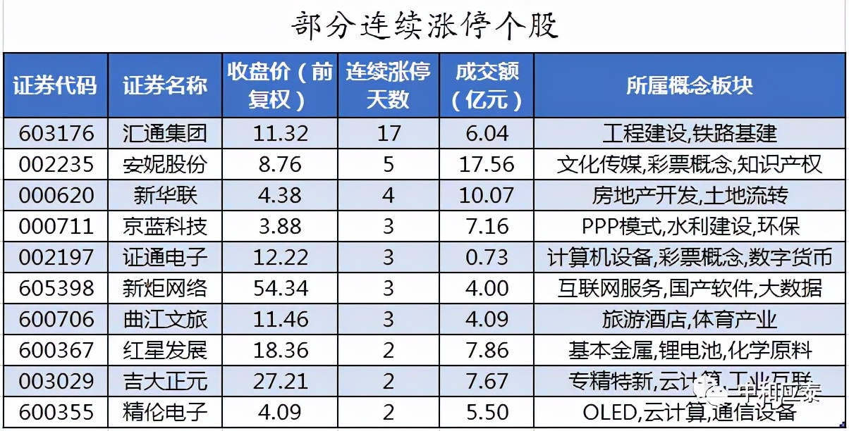 周三a股重要投资机会,周三a股盘前分析