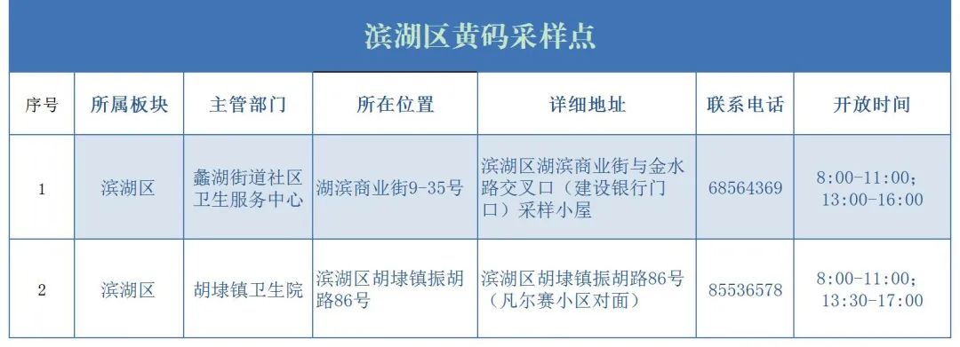 无锡黄塘医院,六安市启用黄码医院的通知