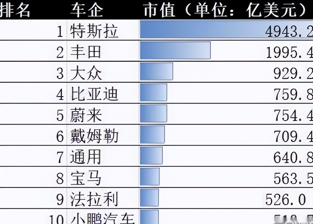 盘点国产十大汽车集团,中国最大的汽车集团排名世界第四