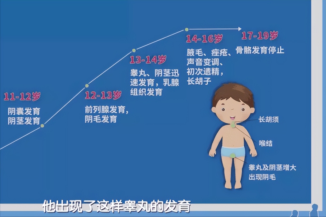 小学男生早熟家长如何正确引导,11岁孩子行为