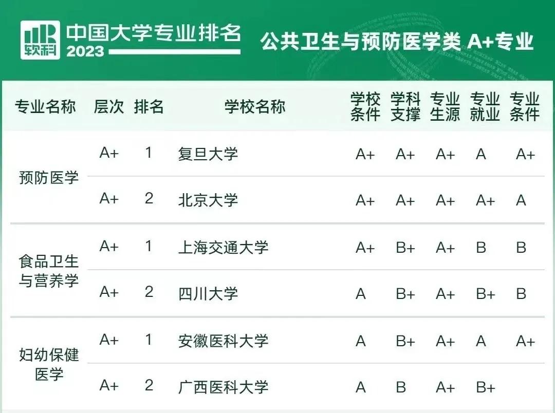 临床医学哪个专业前景最好,2018本科临床医学专业排行榜