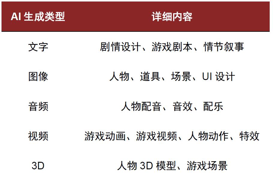 中金：AI如何影响游戏行业？——变革中创新