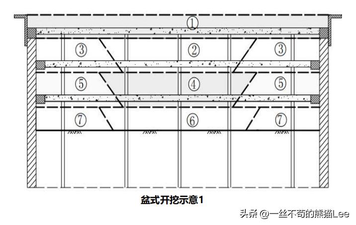中建深基坑支护新技术有什么,深基坑工程设计理论
