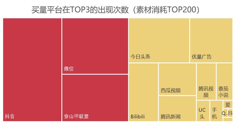 上半年买量产品增长4倍,怎么都涌入微信小游戏里了?