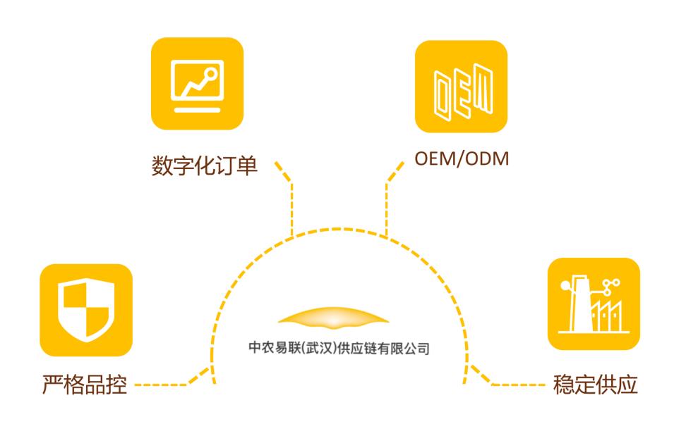 从树上到杯中，中农易联全力构建咖啡产业链生态闭环