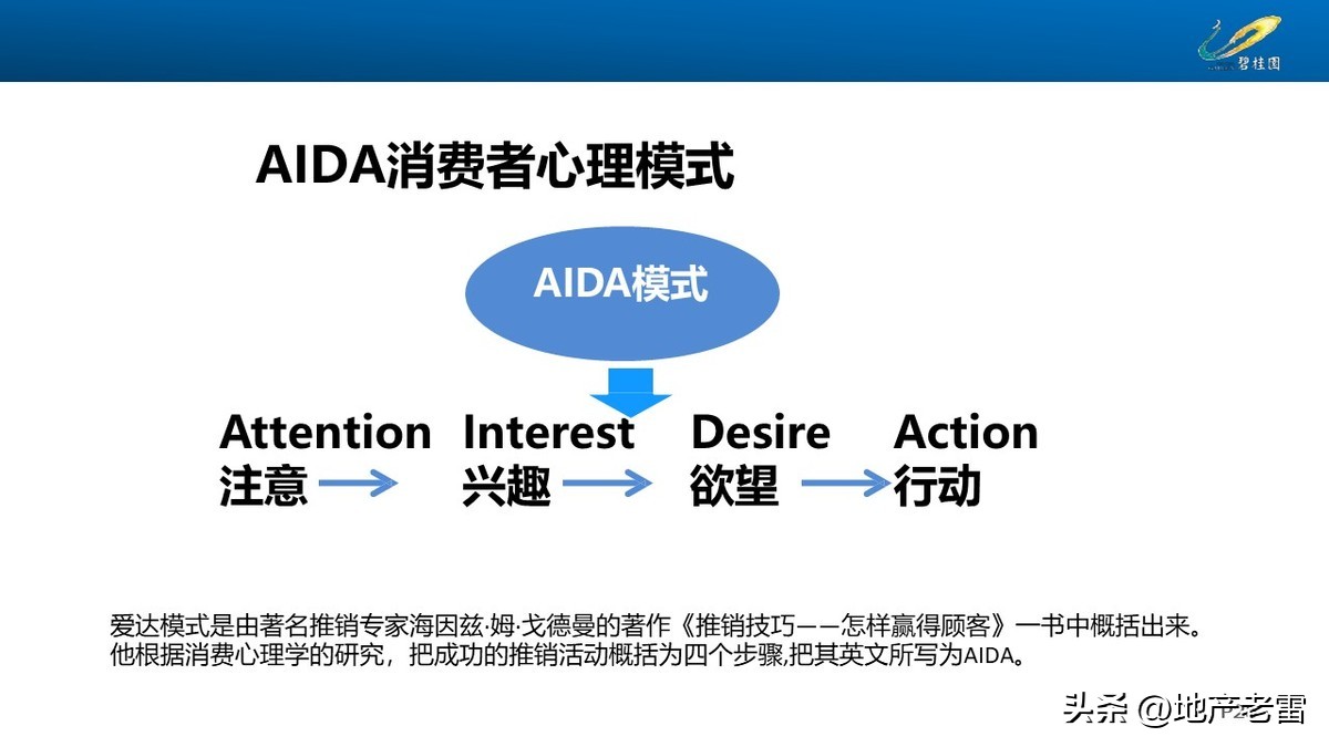 碧桂园创新房营销模式,碧桂园房地产绿色营销