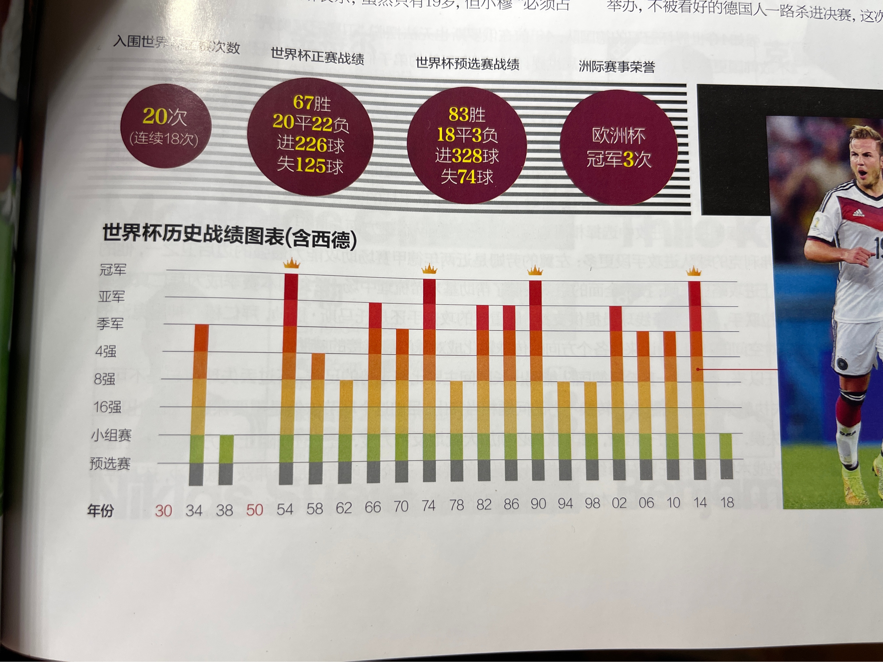 德国足球的崛起之路,德国足球十年低潮