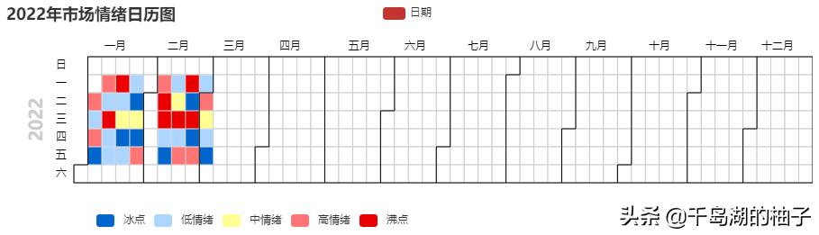 3.4数据复盘，二月二龙抬头，密切关注会议讯息