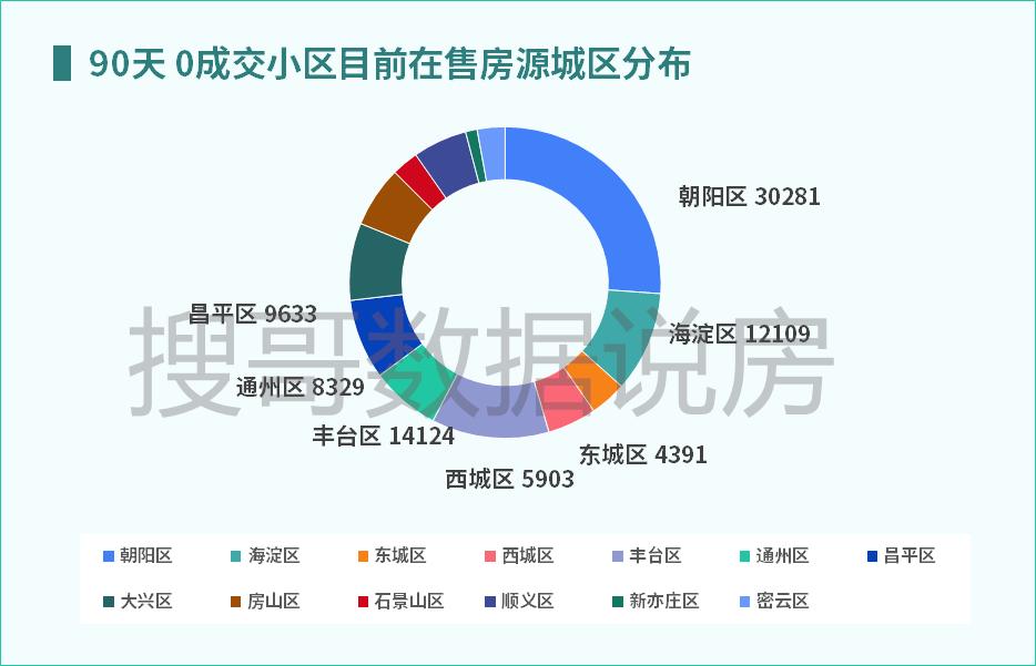 房东哭了！90天0成交的小区有哪些？