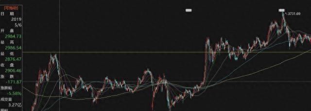 a股破局第一站3000点,打响自卫还击的第一枪