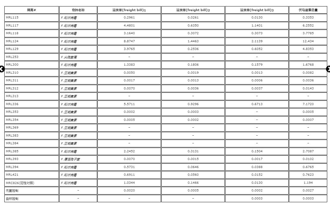 鲍鱼中常见的寄生虫,鲍鱼饲料有毒吗
