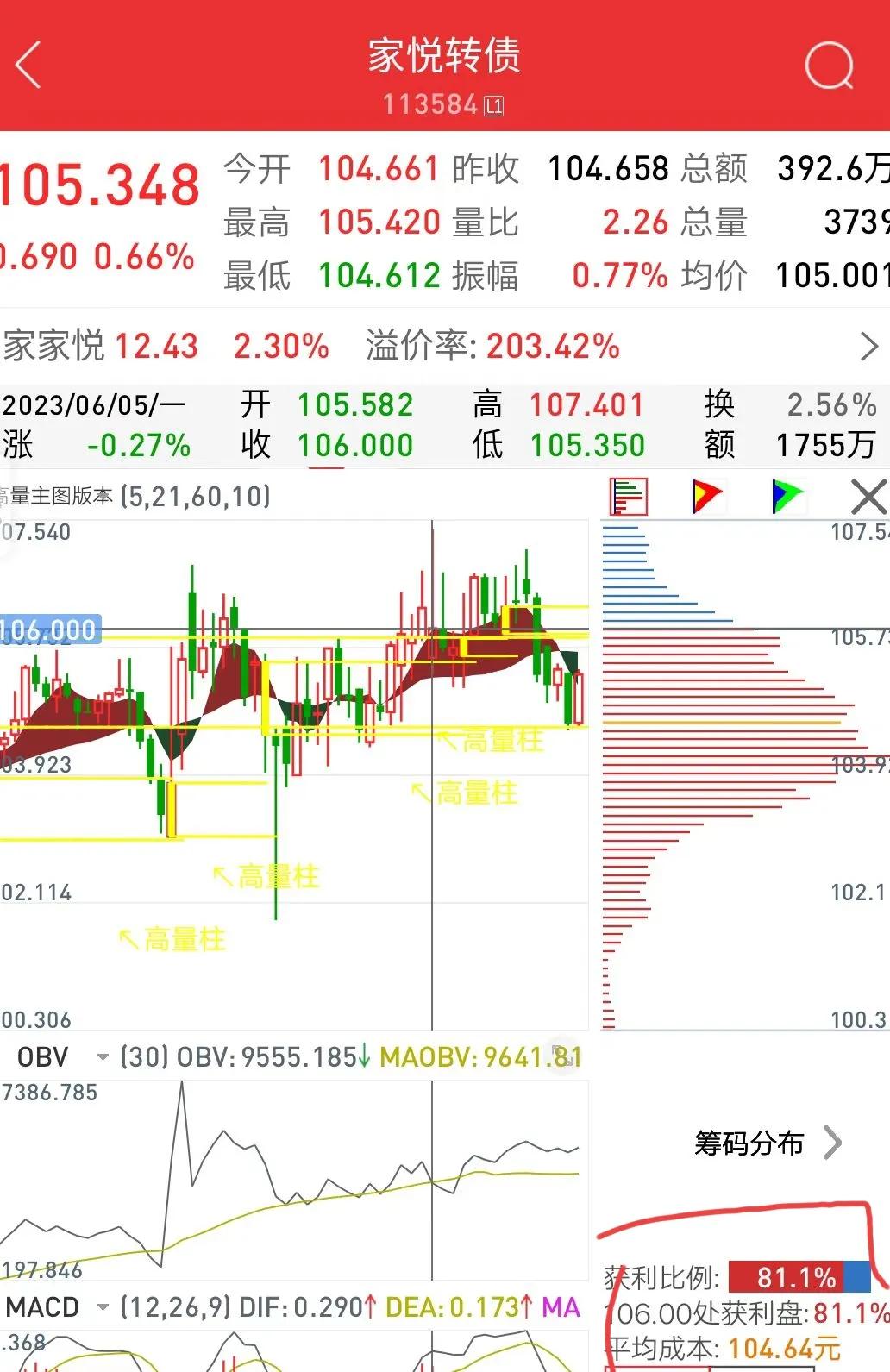 运用筹码分布把握主升浪,利用筹码分布买卖股票
