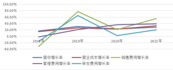 软通动力外包到华为值得去吗,软通动力前景分析