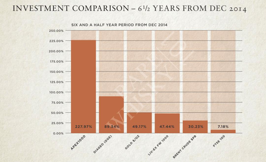 日本威士忌和苏格兰威士忌,无年份的日本威士忌值得买吗
