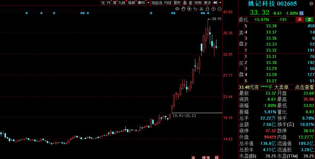 传媒板块利好公告及消息,传媒板块龙头股票推荐