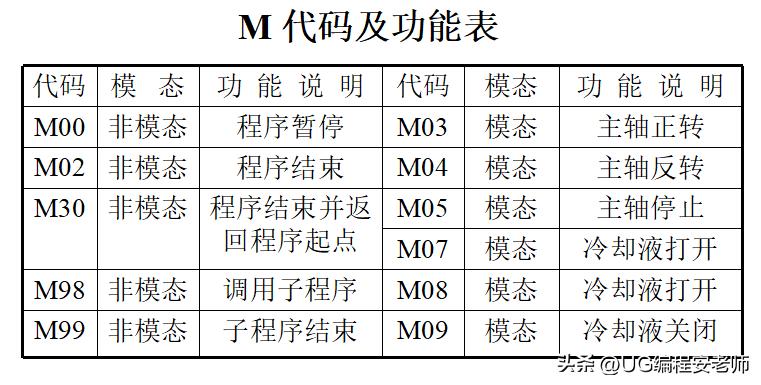 宁波cnc数控车床加工视频,cnc数控车床从入门到精通视频
